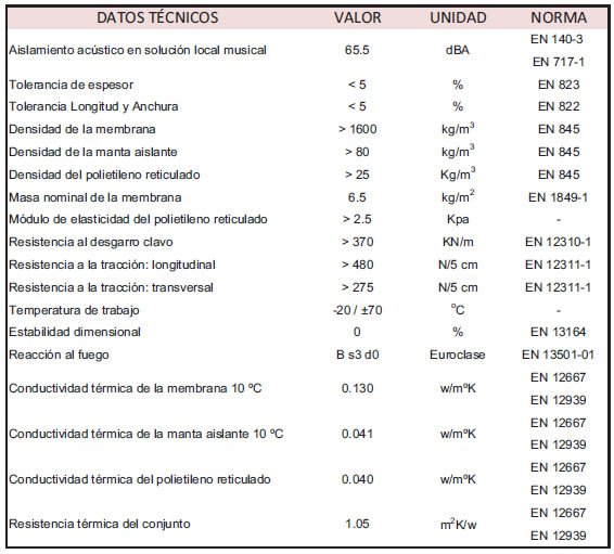 especificaciones material acustico aislante indebf